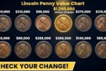 Lincoln Penny Value Chart 2026 Guide to Rare Dates and Prices